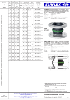 GREEN BAND Expansion Joints