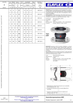 RED SPOT Expansion Joints